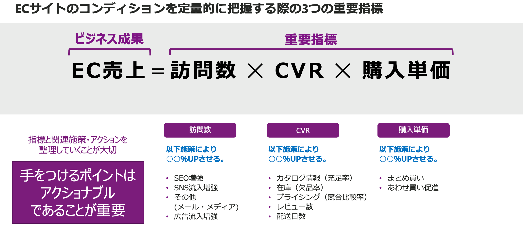 データ分析から改善アクションにつなげる方法