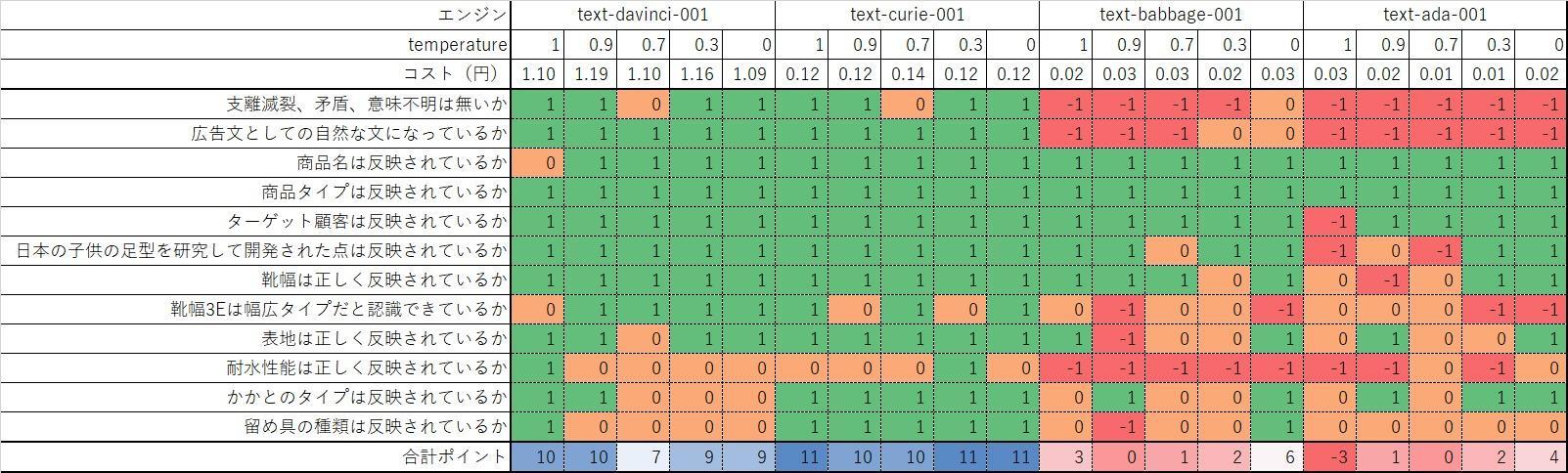 results2