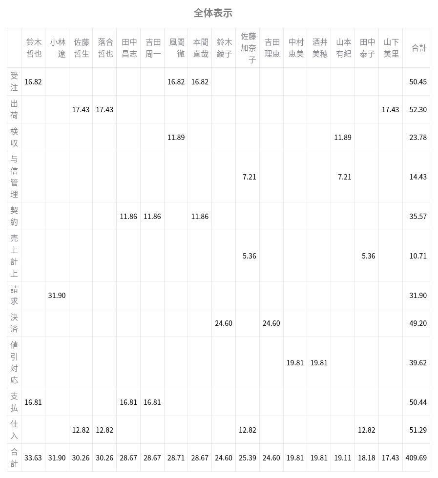 streamlit_table