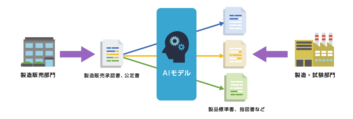 Macnica 製造販売承認書チェッカーとは