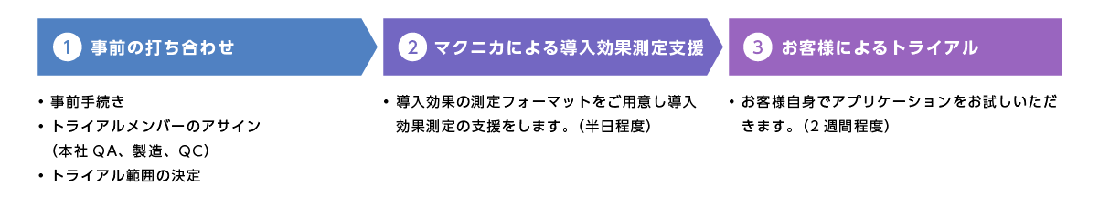 製造販売承認書チェッカー無償トライアル