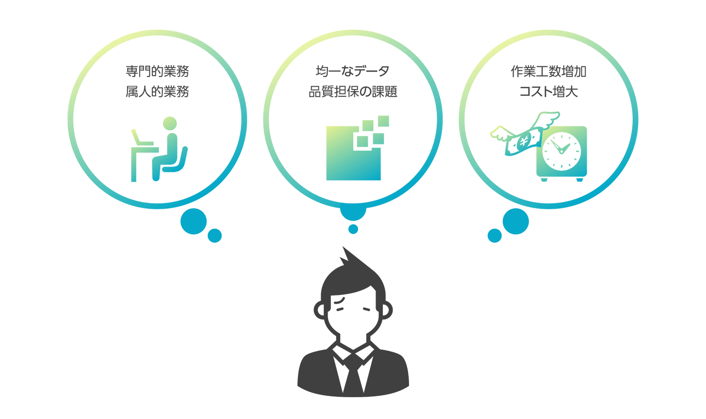 Product data onboarding process challenges