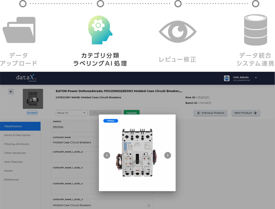 Data processing by AI