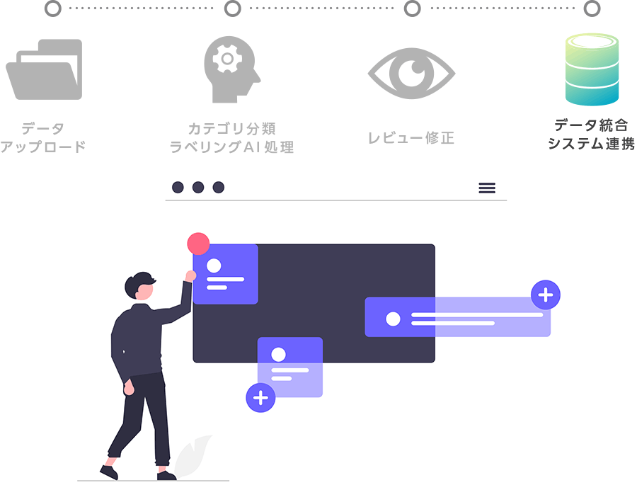 データマネジメントシステム統合