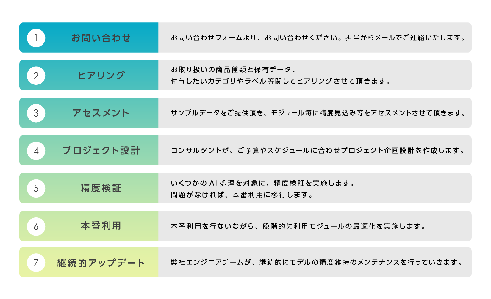 ご検討ステップ