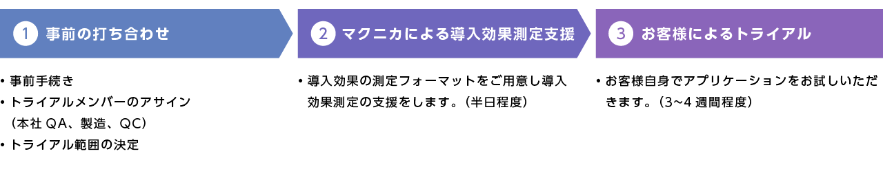 製造販売承認書チェッカー無償トライアル