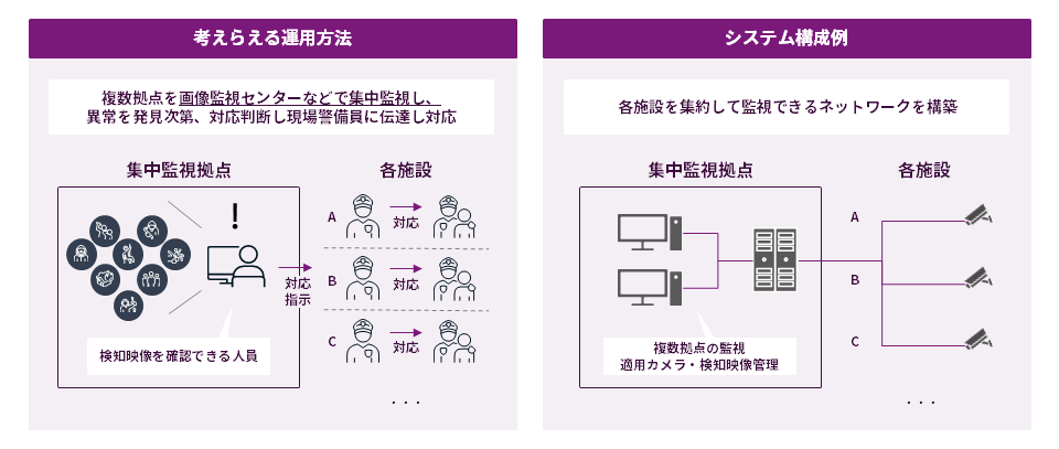 複数拠点における活用例