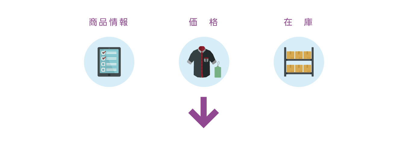 "CrowdANALYTIX for EC" service concept