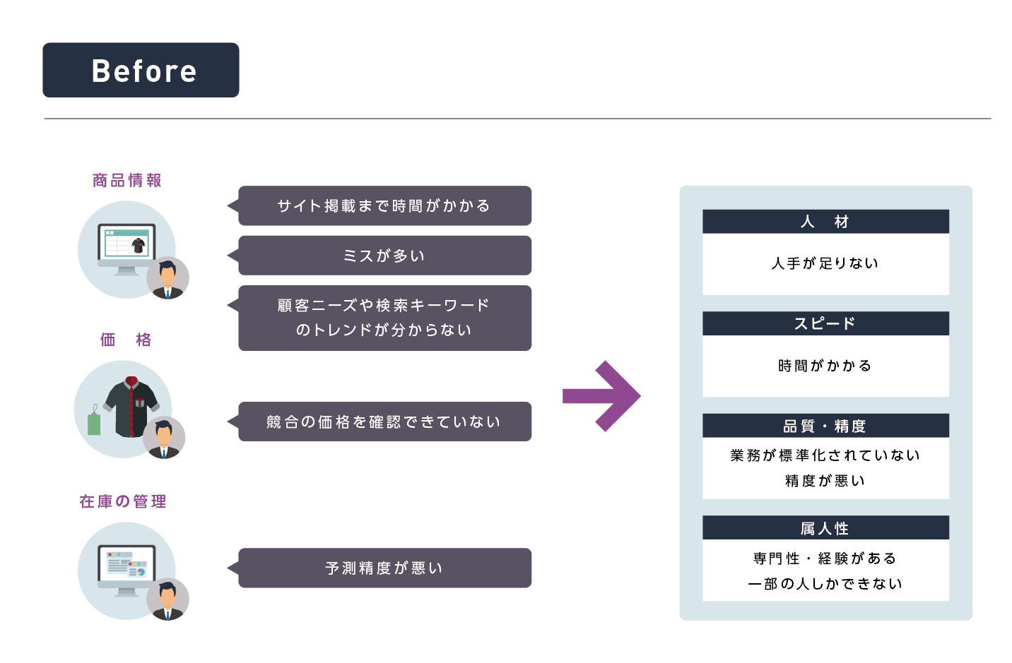 Before and after introduction of "CrowdANALYTIX for EC"