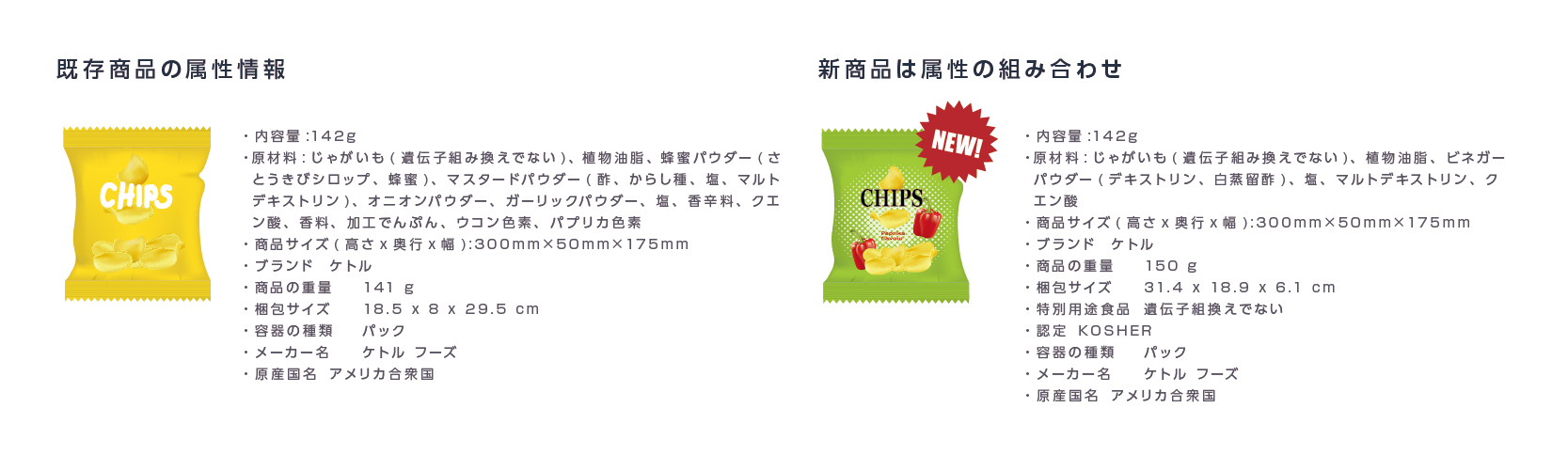 需要予測(新商品)