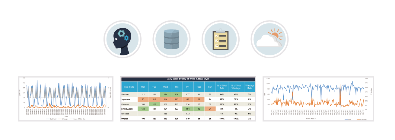 Demand forecast (existing products)