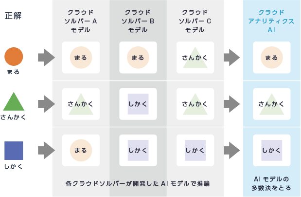 サービスの特徴