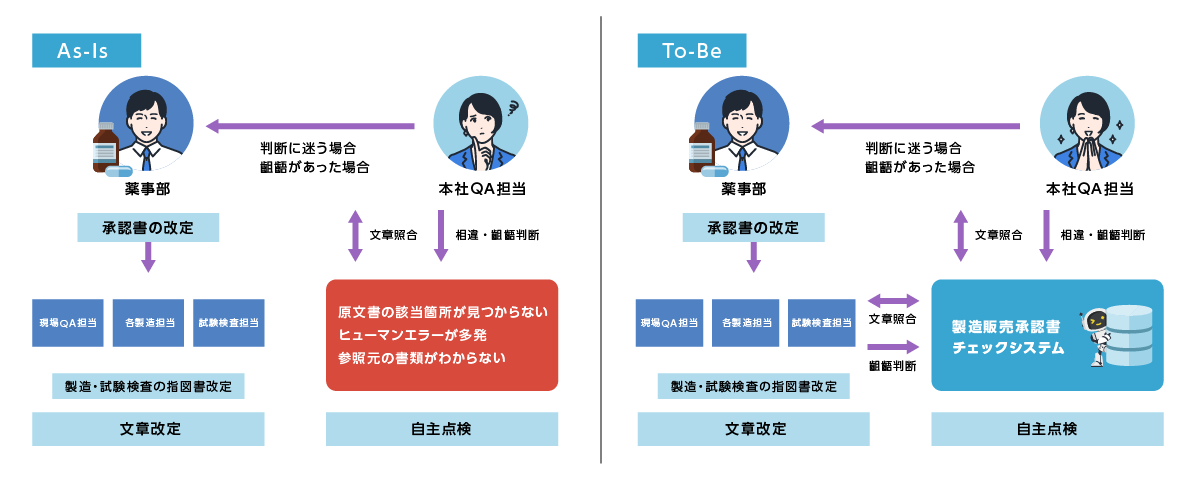 導入効果