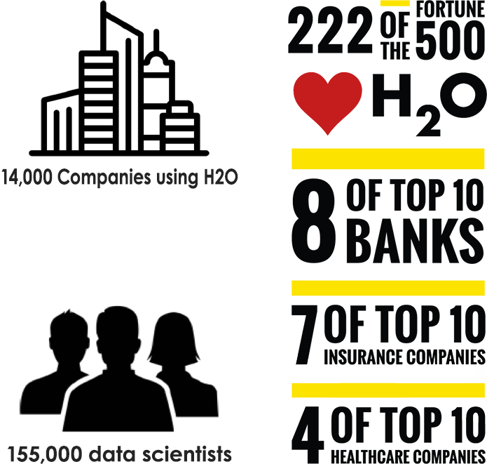 H2O.ai社とは