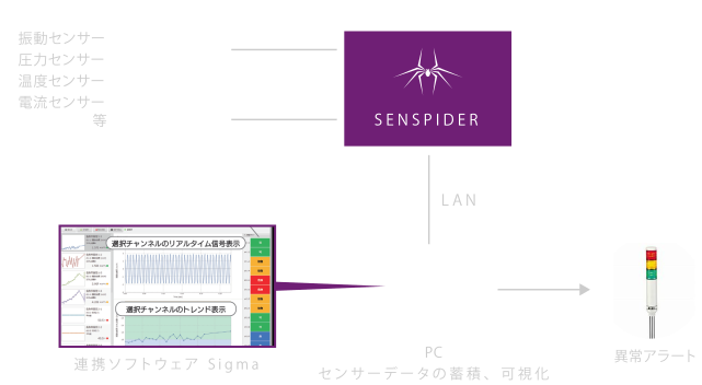 SENSPIDER - AI事業 - マクニカ
