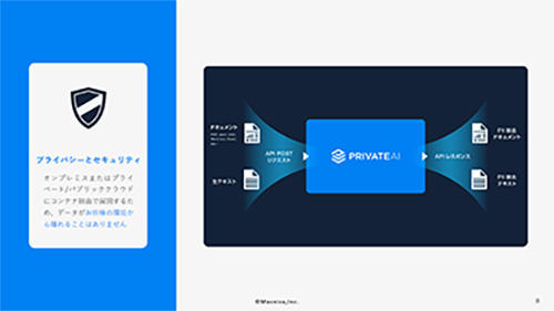 Private AI サービス紹介資料