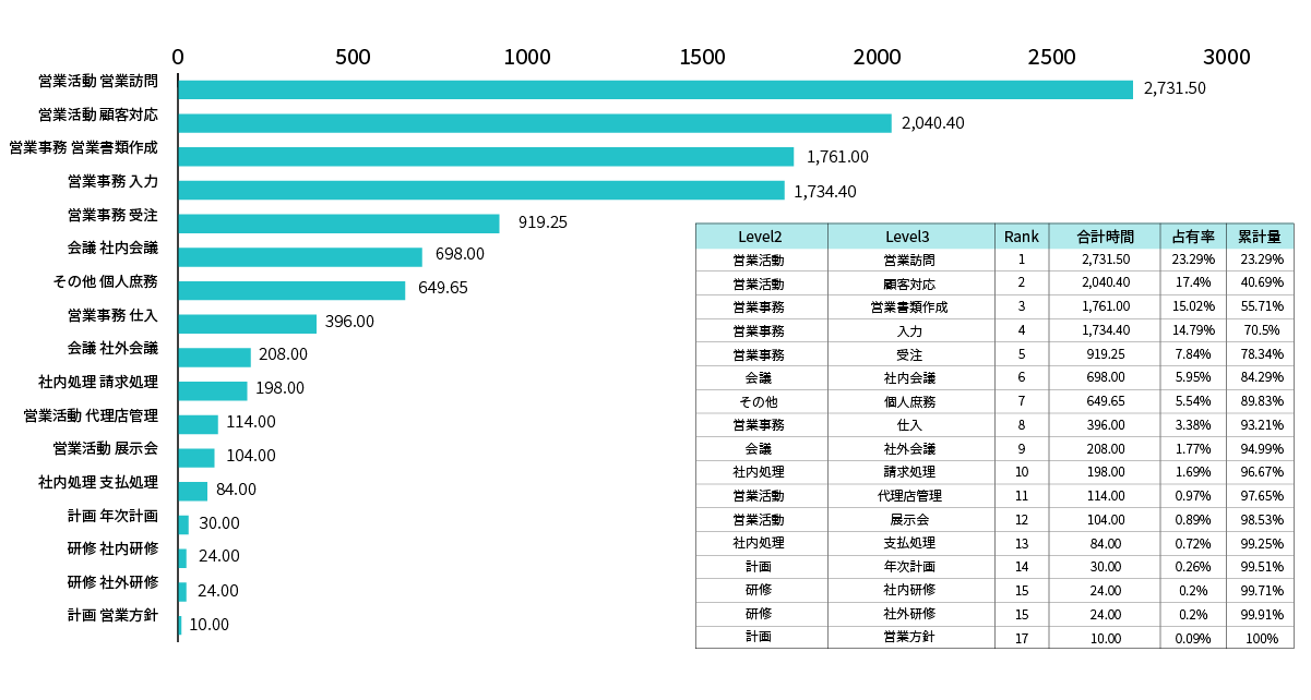 負荷分析例①サンプル画像