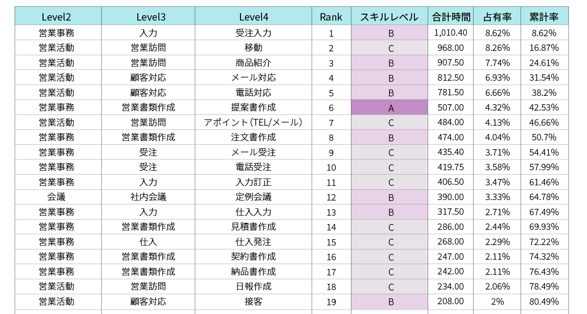 負荷分析例②サンプル画像