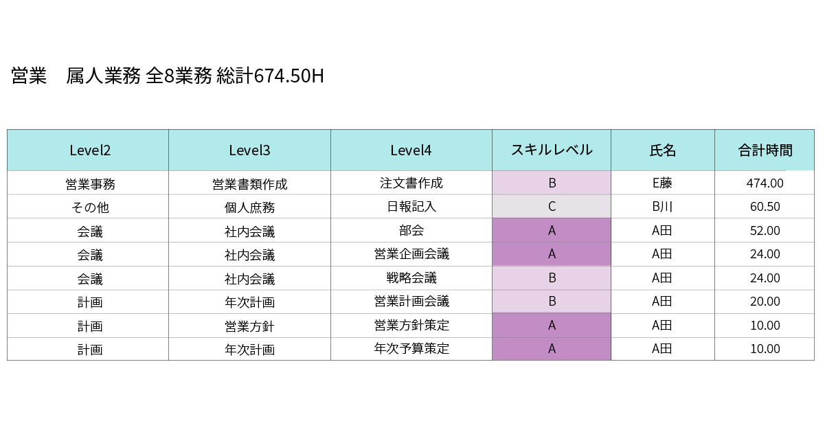 Personal analysis example sample image