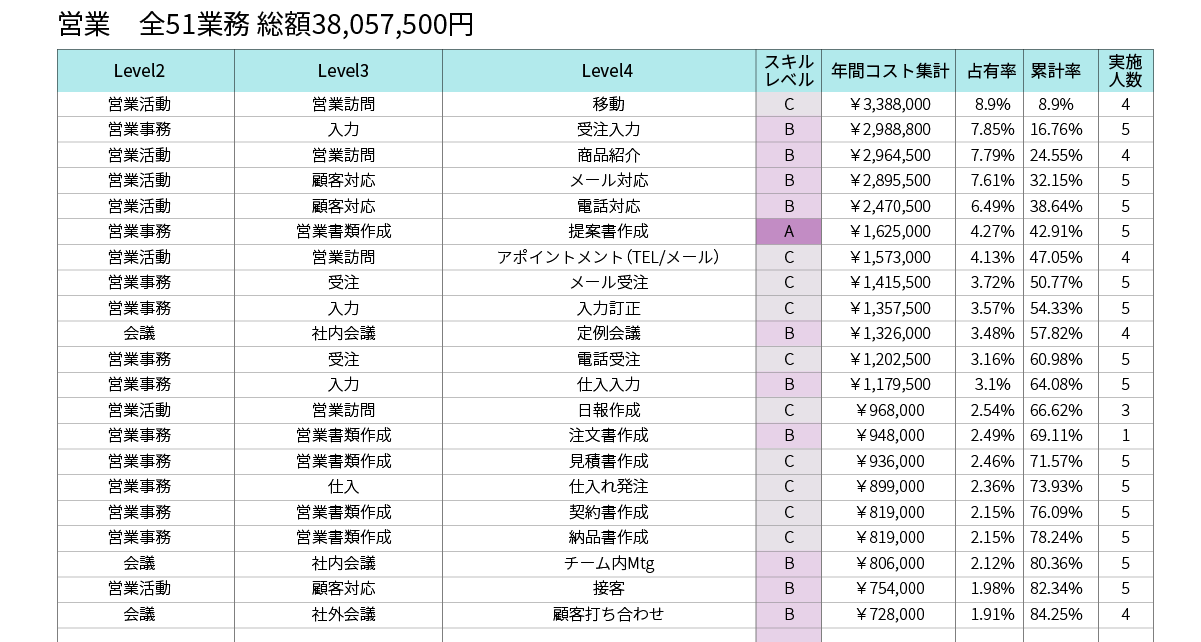 コスト分析例サンプル画像