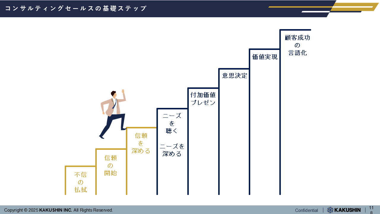 営業の本質は顧客利益への共感