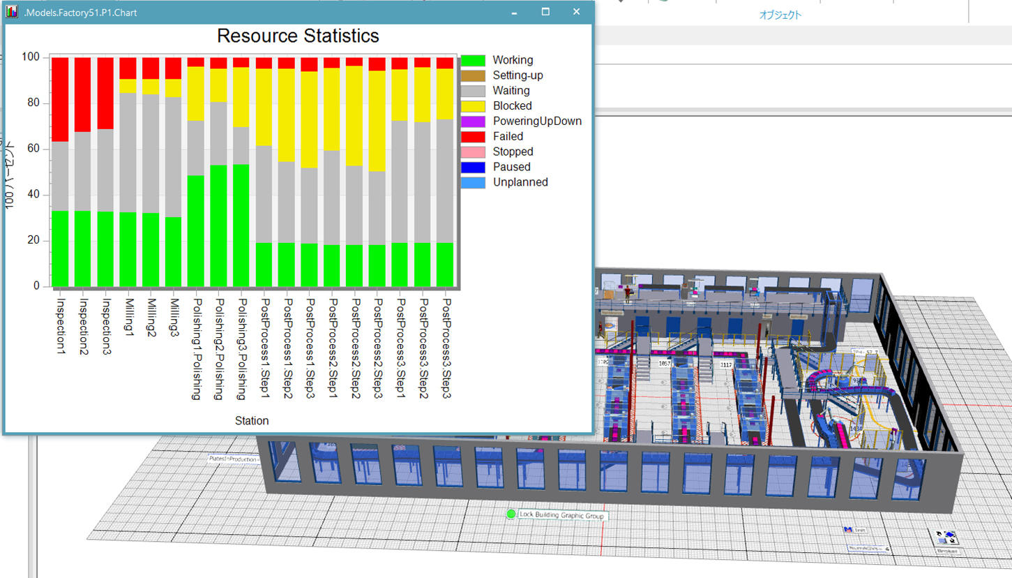 Plant Simulationを活用して設備の稼働率を検証