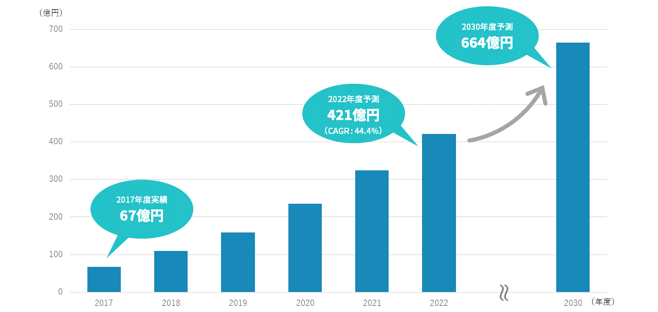 2020人口知能ビジネス総調査 富士キメラ総研 - コンピュータ/IT 2020人口知能ビジネス総調査 富士キメラ総研 - コンピュータ/IT