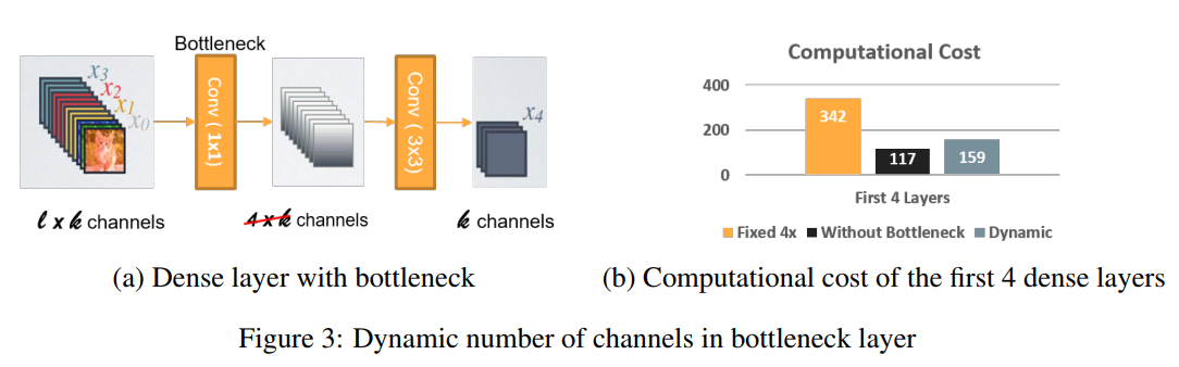 Figure 3: Dynamic number of channels in bottleneck layer