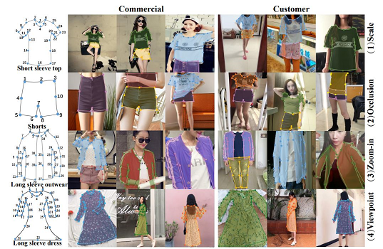 DeepFashion2: A Versatile Benchmark for Detection, Pose Estimation, Segmentation and Re-Identification of Clothing Images