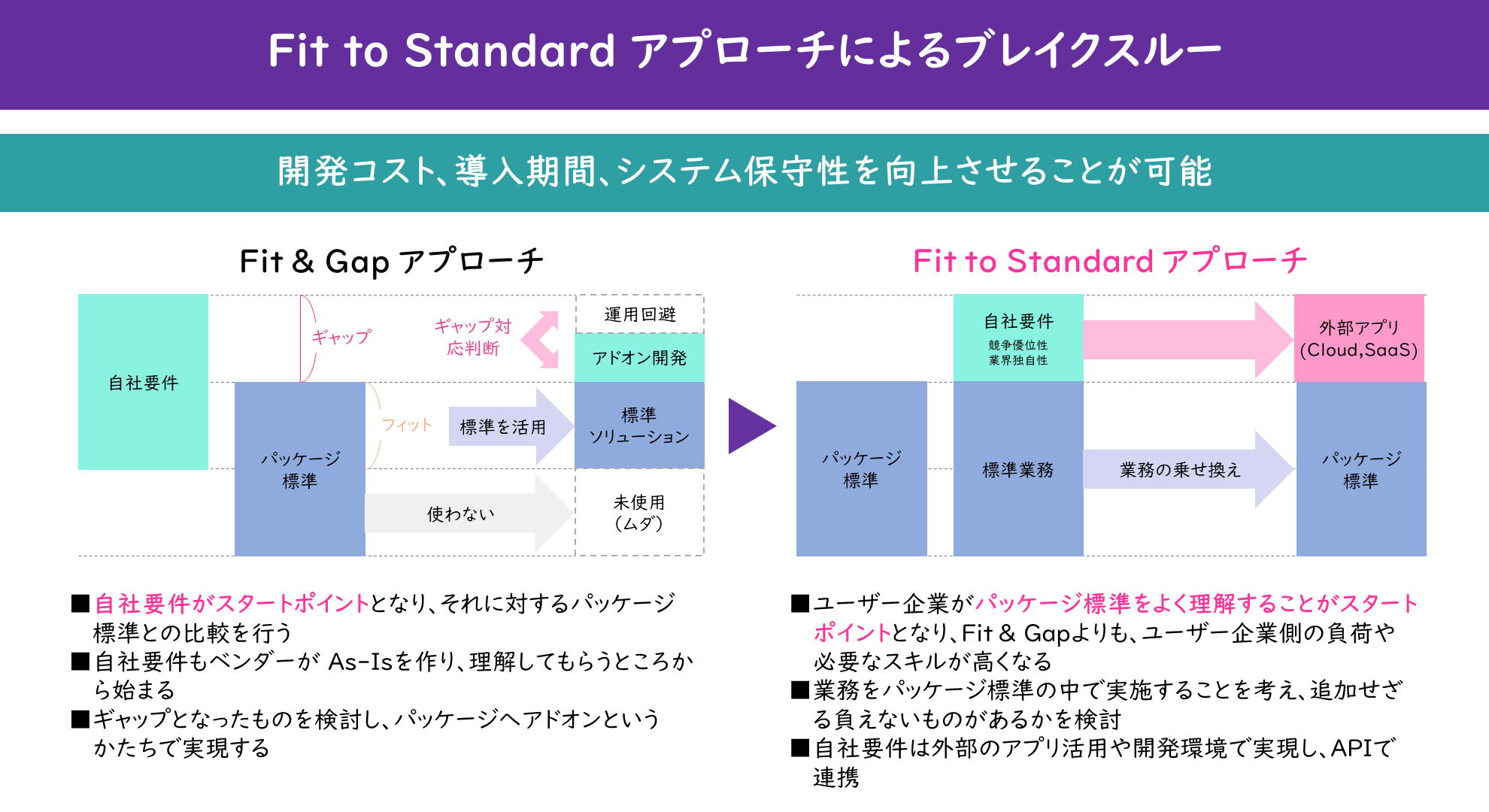 中村一世図解MES活用最前線 実践事例でわかるMES〈製造実行システム〉導入のポイント