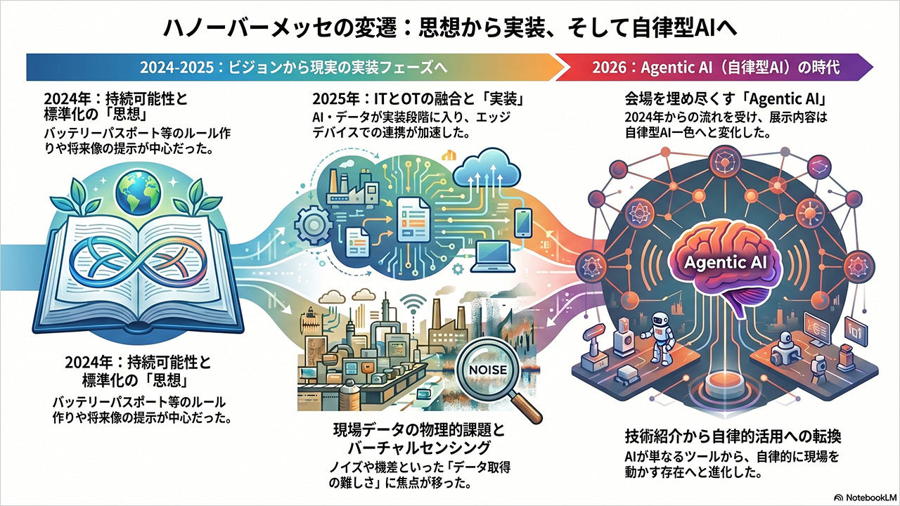なぜHannover Messe 2026でMendixが注目されたのか？ - スマートマニュ
