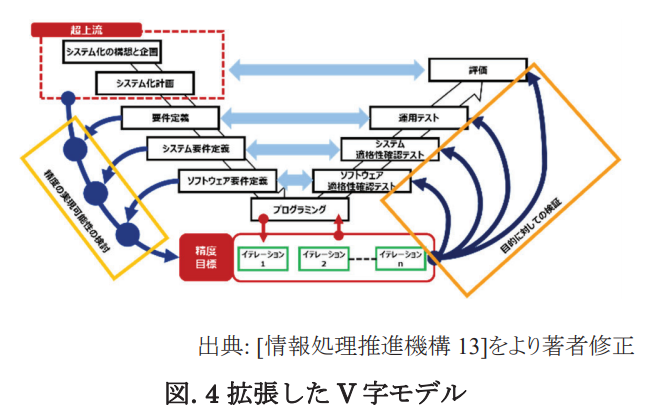 Jsai2020 約900本の論文からピックアップ Aiの説明性とシステム化について スマートファクトリー マクニカ