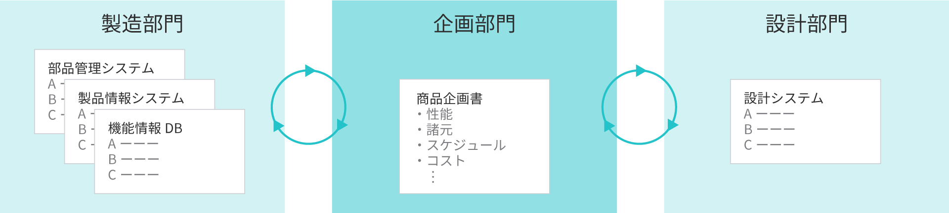 商品企画システムの事例:AFTER