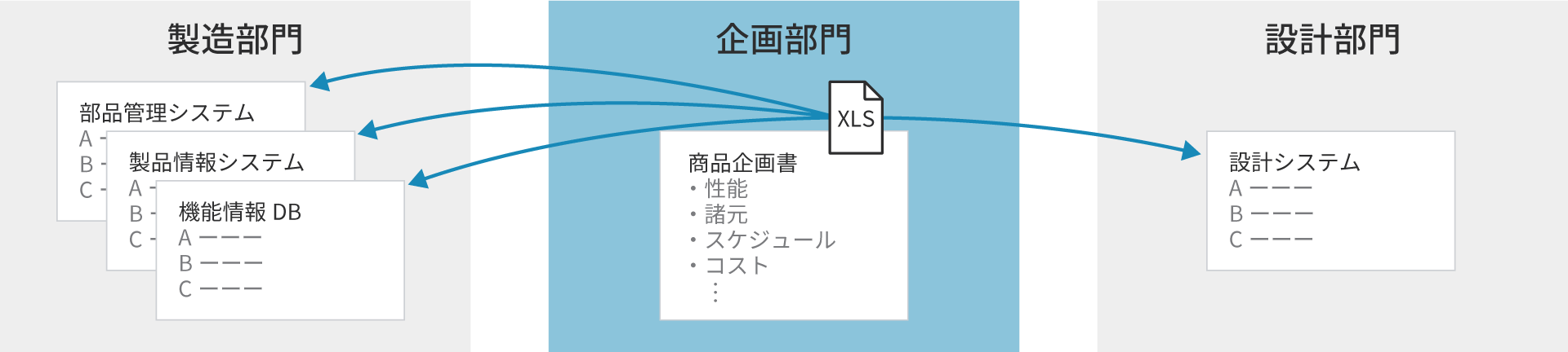商品企画システムの事例:BEFORE