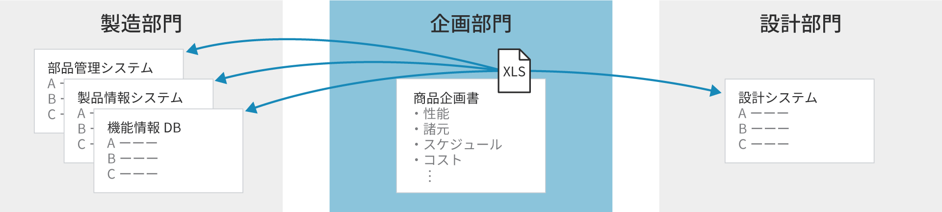 Example of product planning system: BEFORE