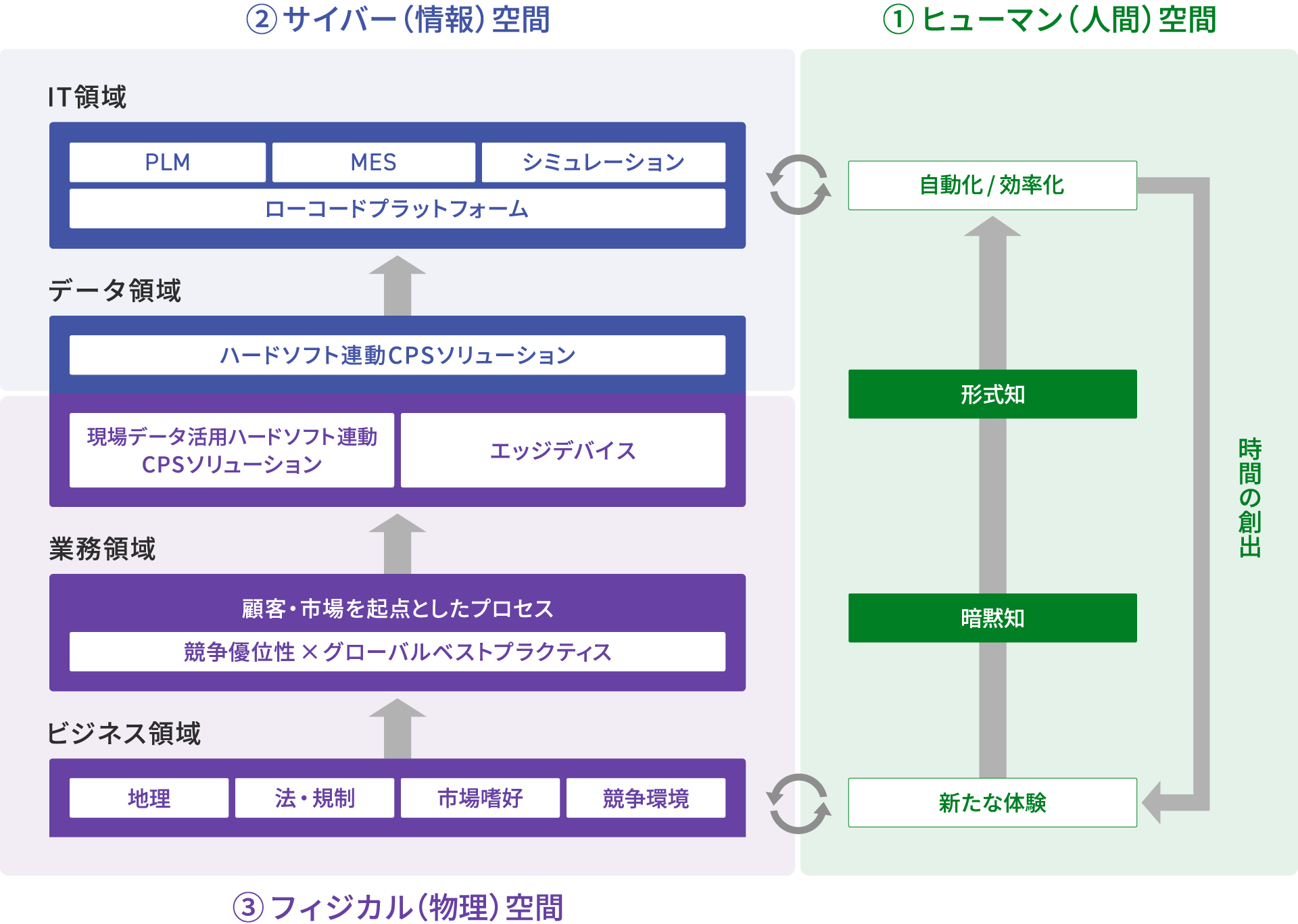 デジタルトリプレットとは?
