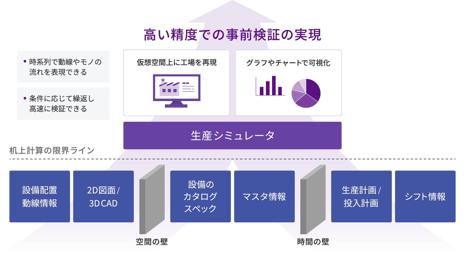 仮想空間シミュレーション