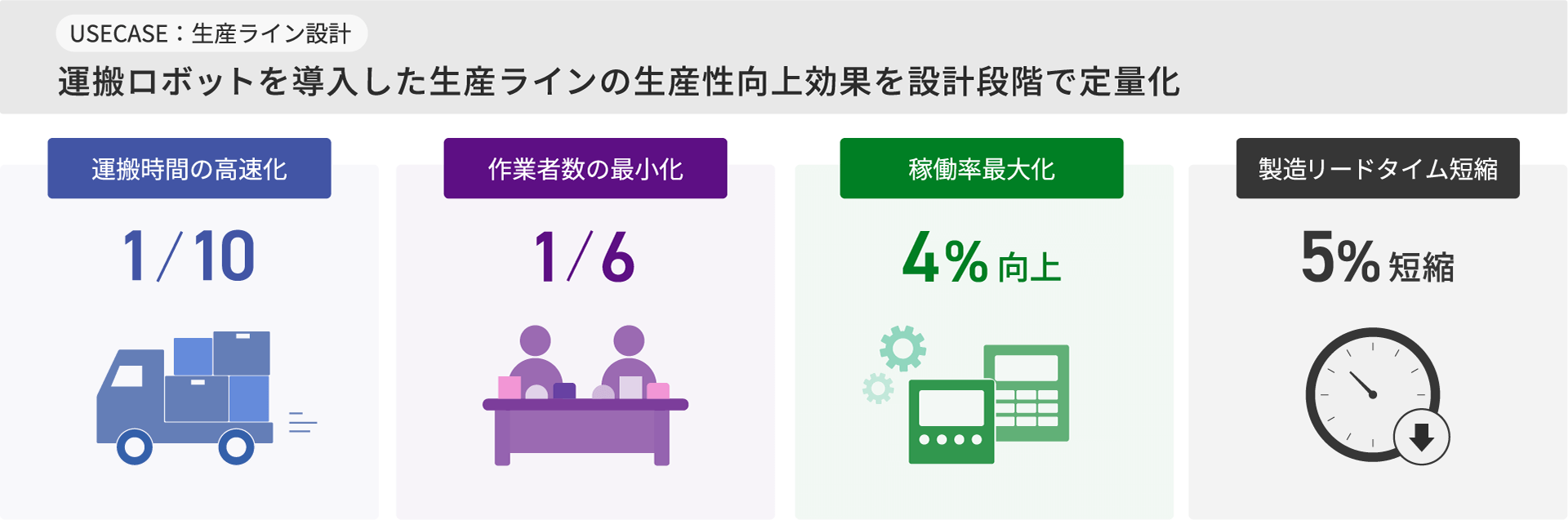 ユースケース:AGV導入効果の事前検証