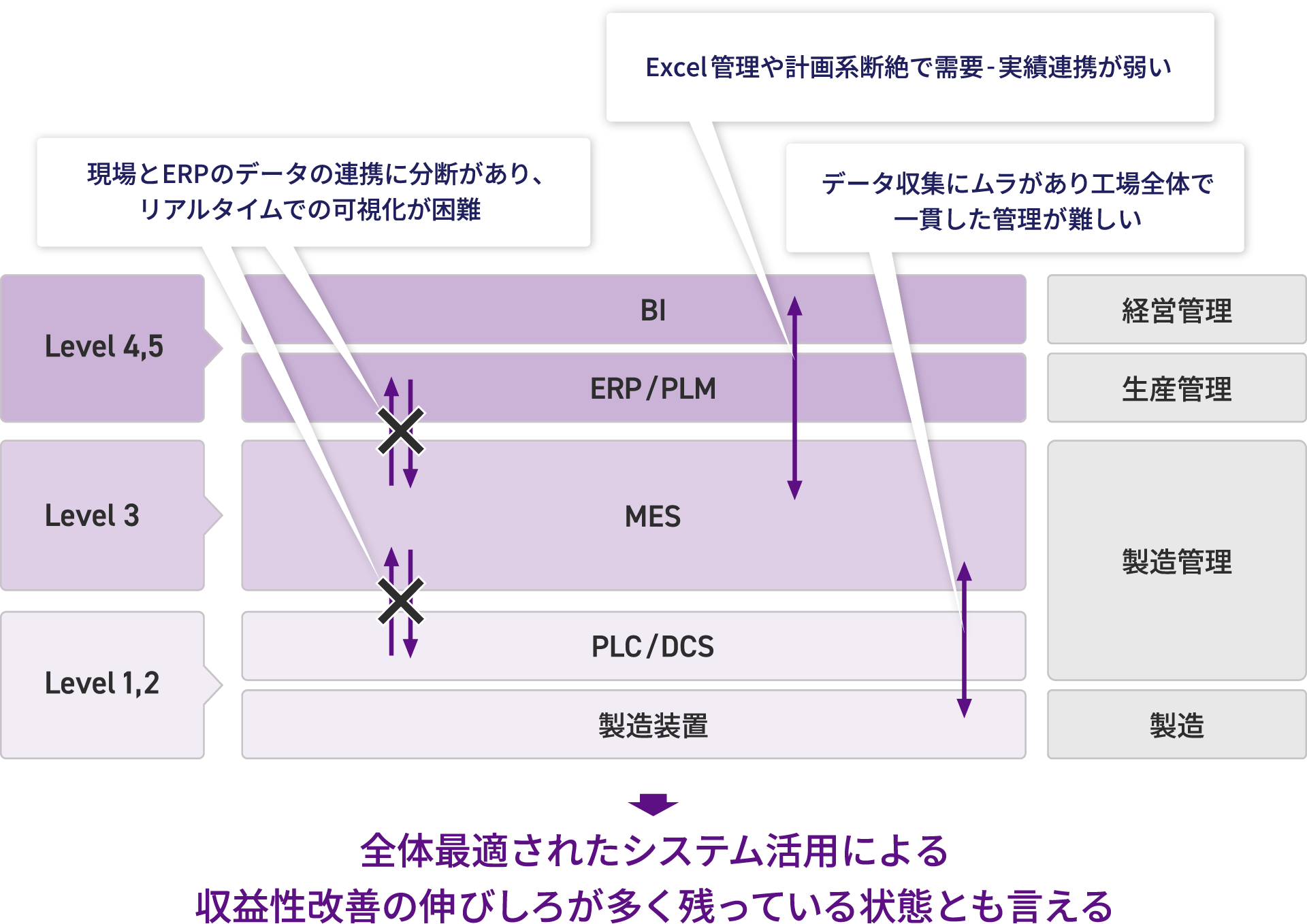 自社におけるMES(Manufacturing Execution System)の定義、曖昧になっていませんか?