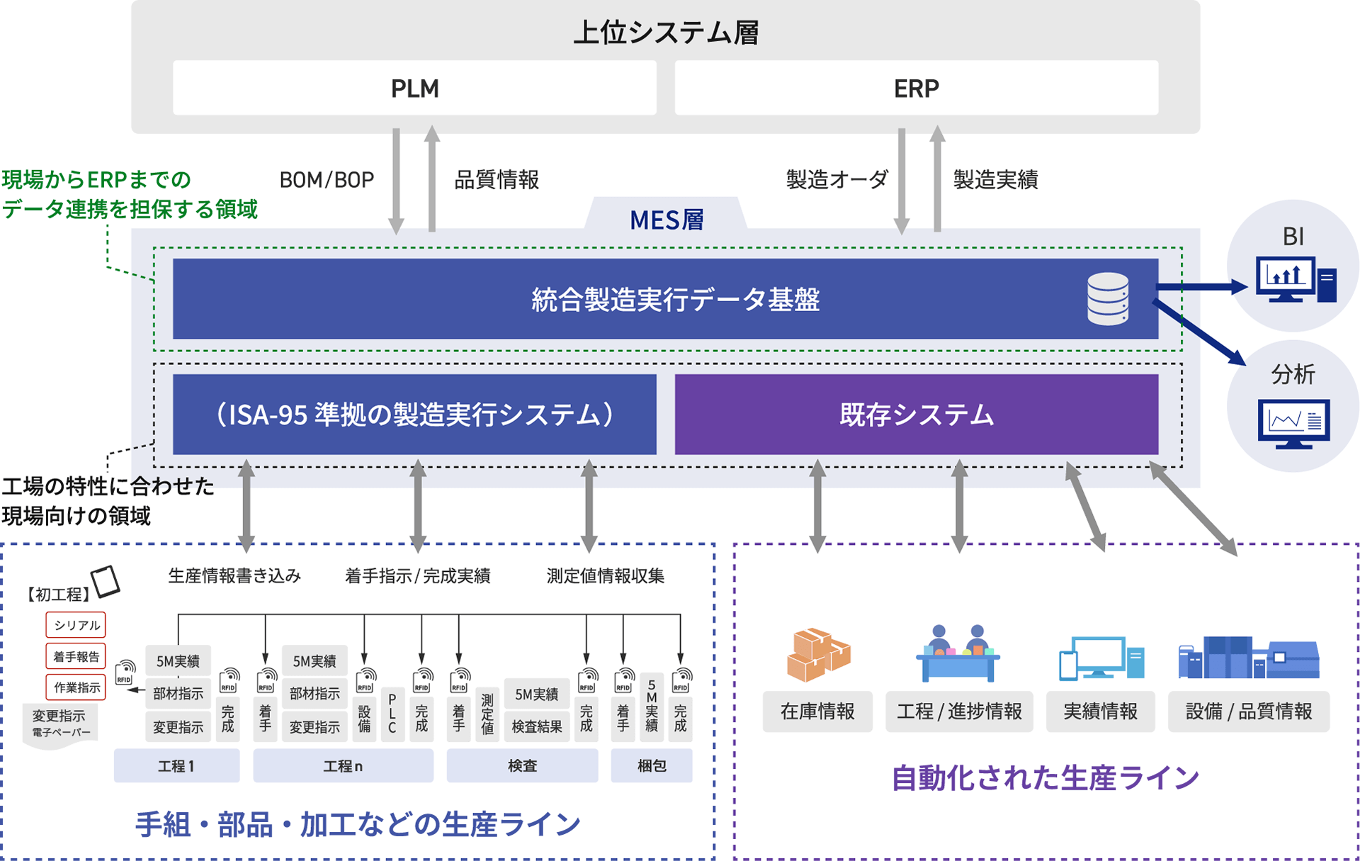 ISA-95理解促進ワークショップで組織合意を形成