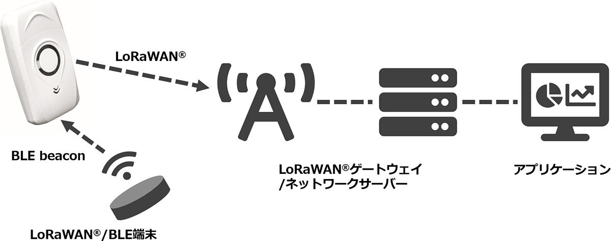 システム構成図
