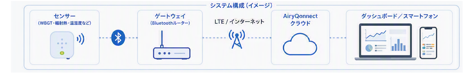 システム構成イメージ