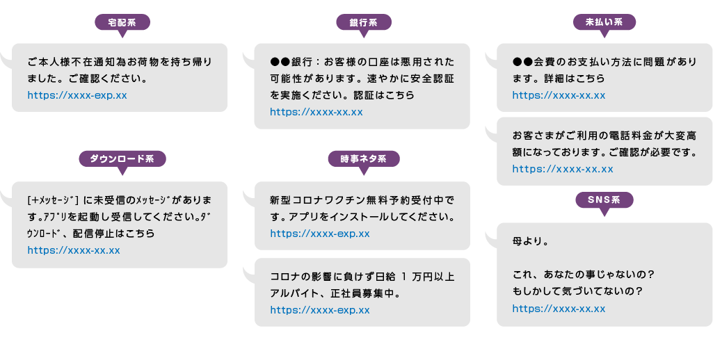 知っていますか？　増加の一途をたどる「スミッシング」 