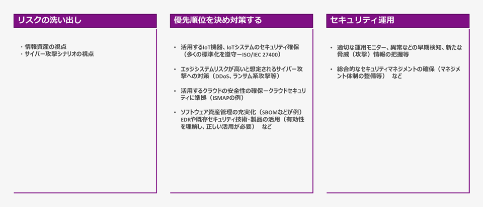 ５G時代のビジネスソリューション（アプリ）�創設に向けたセキュリティ