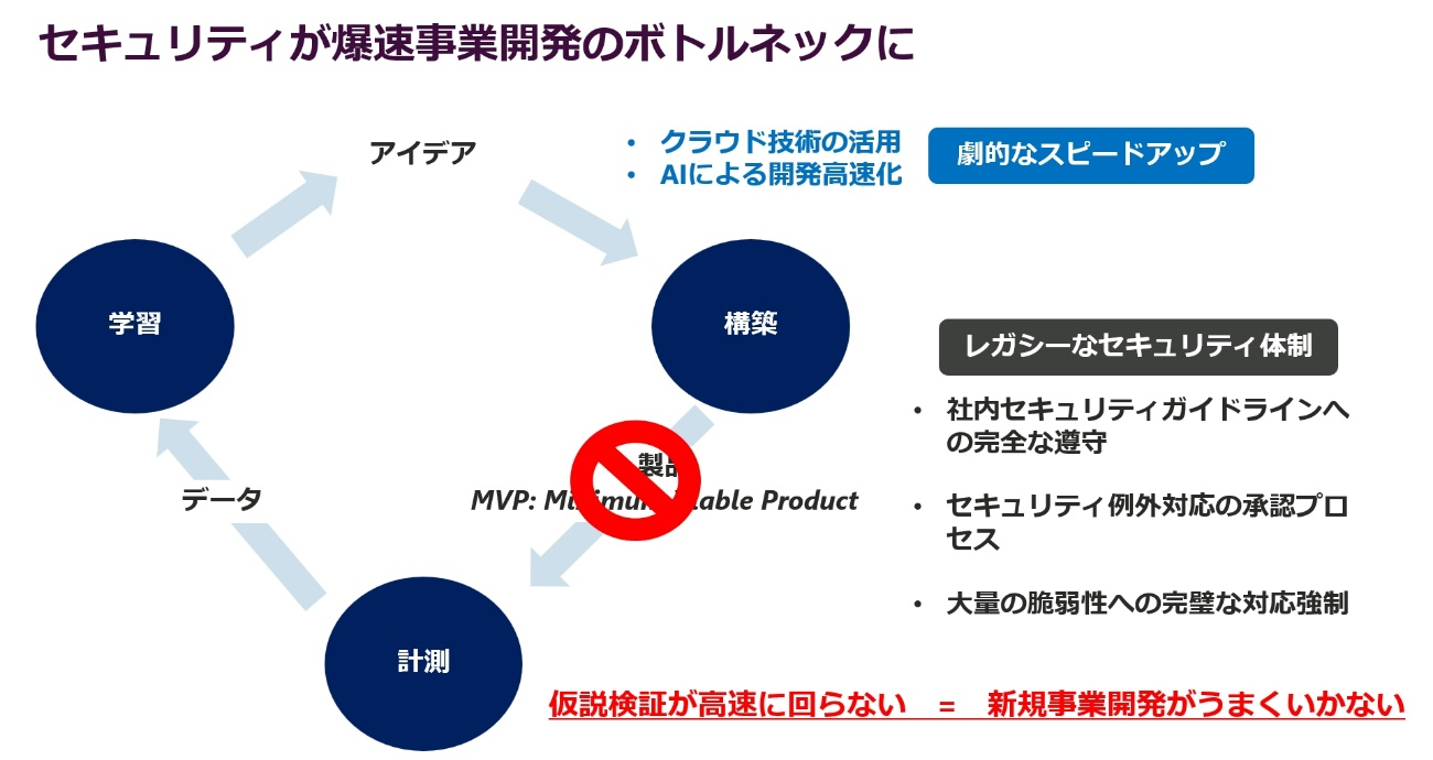 セキュリティが爆速事業開発のボトルネックに