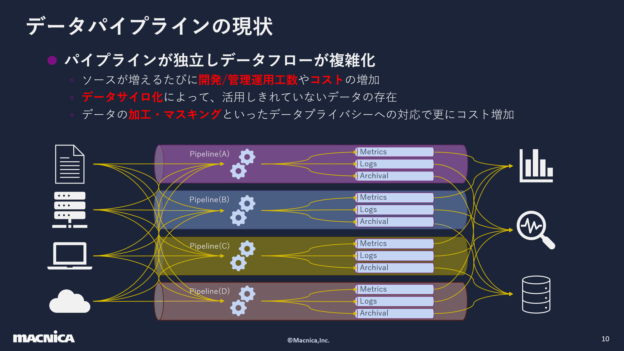 Data Pipeline Challenges and Cribl's Benefits