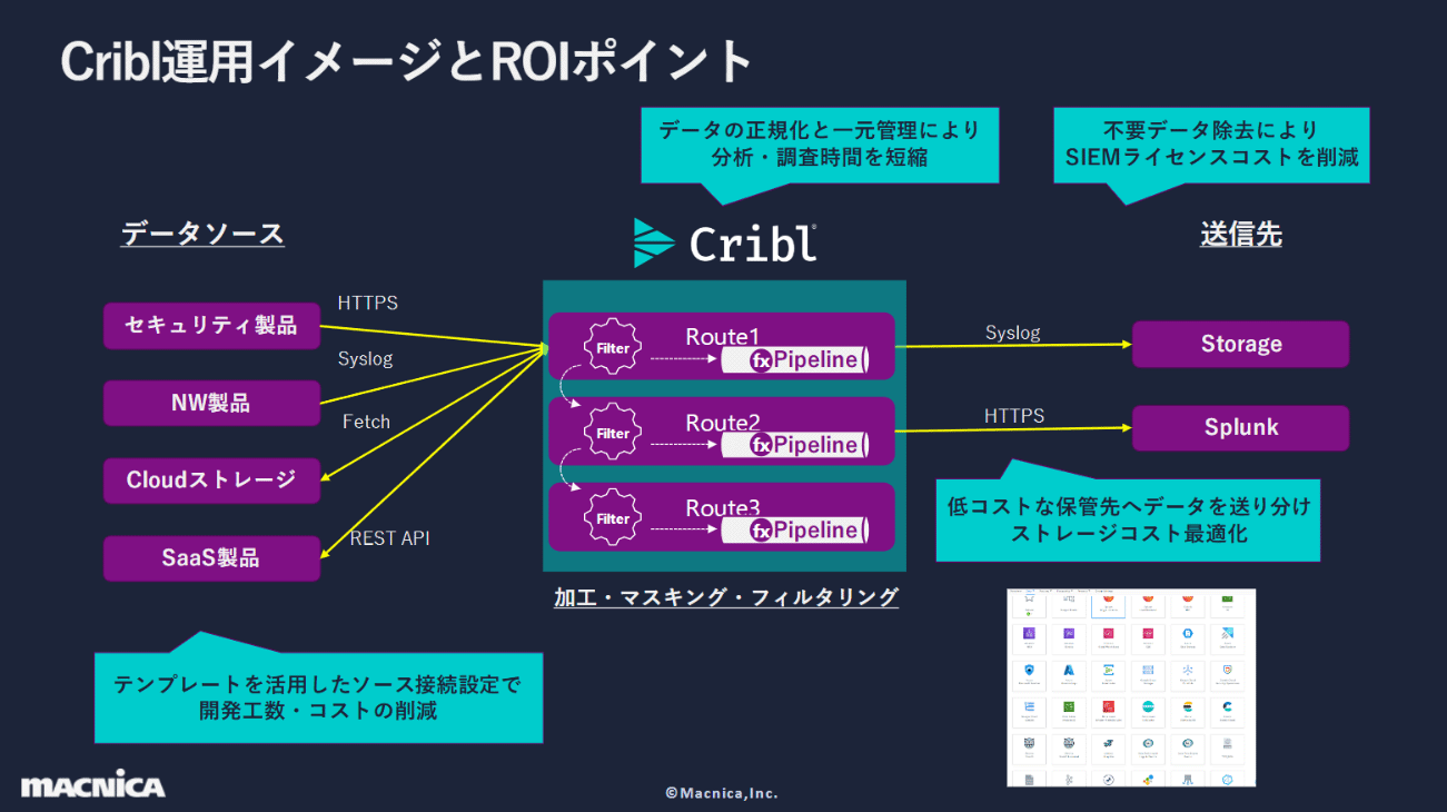 Data Pipeline Challenges and Cribl's Benefits