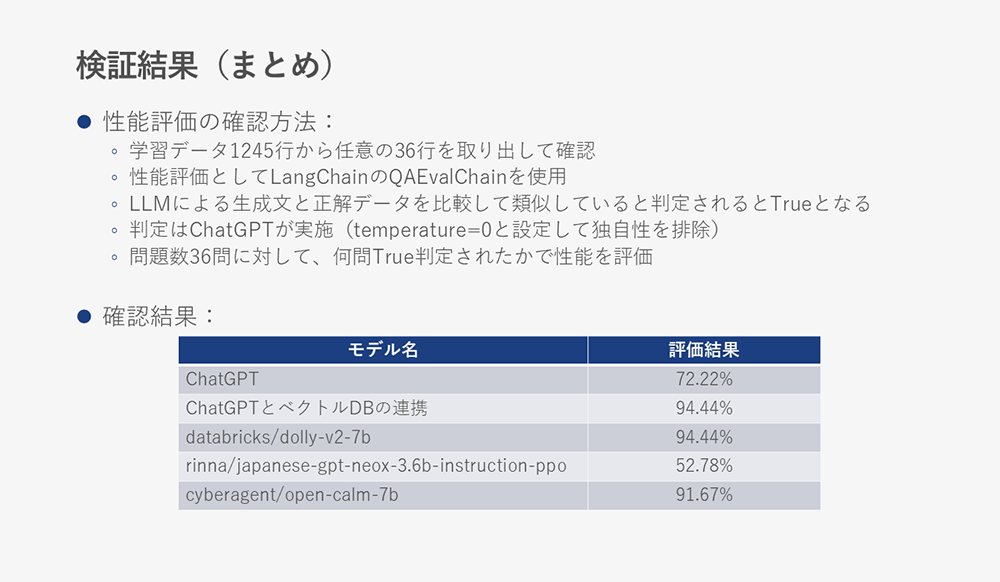 性能評価の確認方法と確認結果