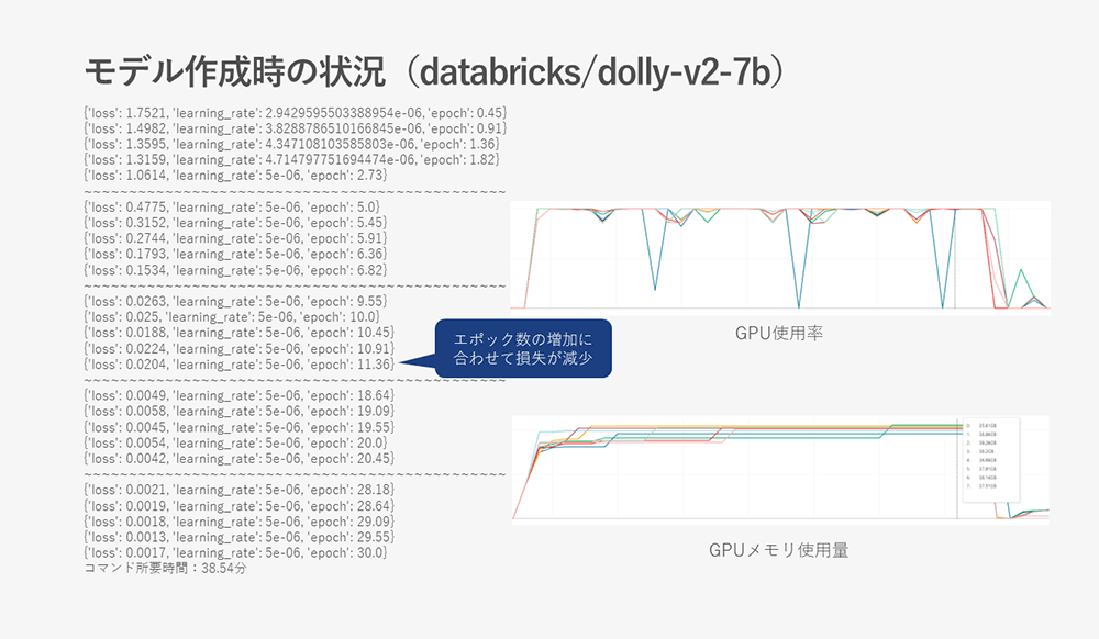 databricks/dolly-v2-7b