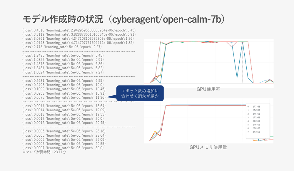 cyberagent/open-calm-7b